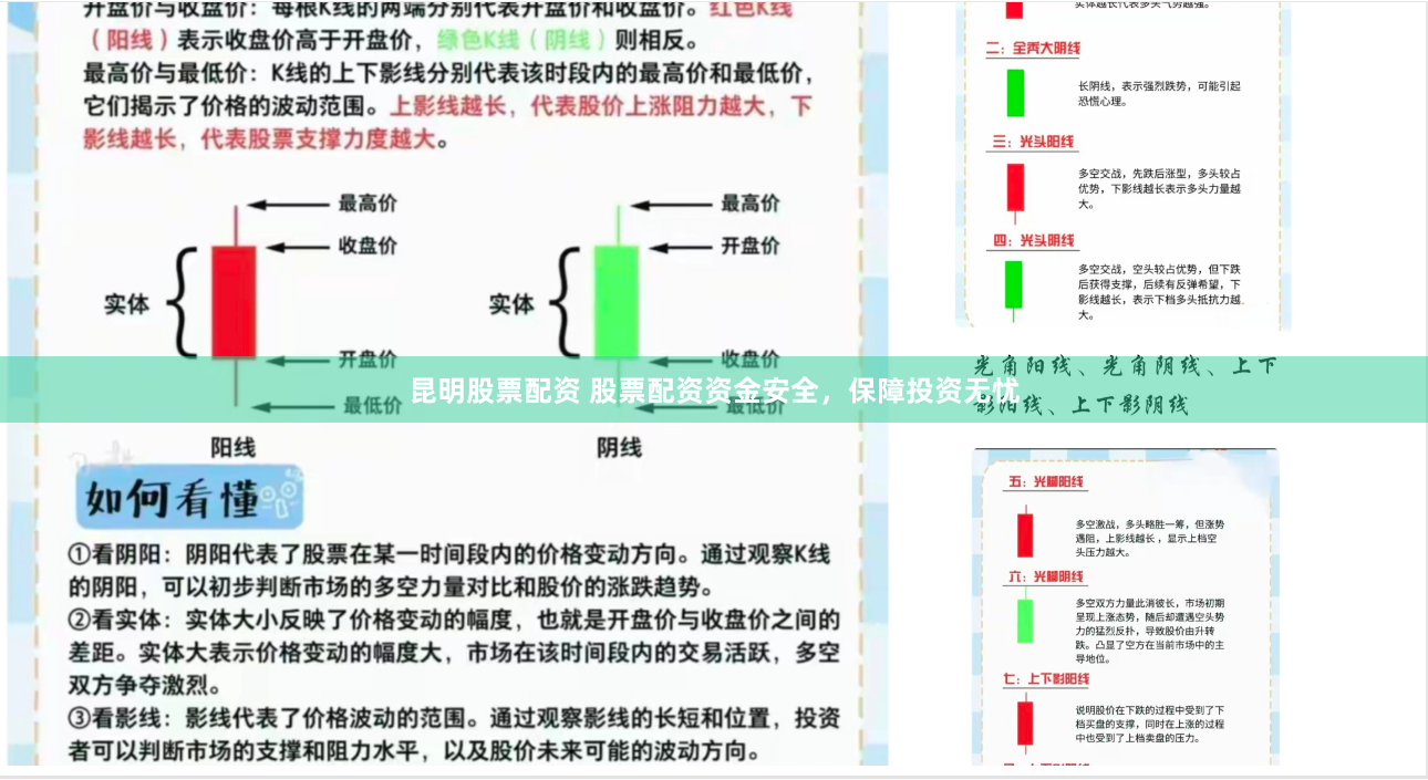 昆明股票配资 股票配资资金安全，保障投资无忧