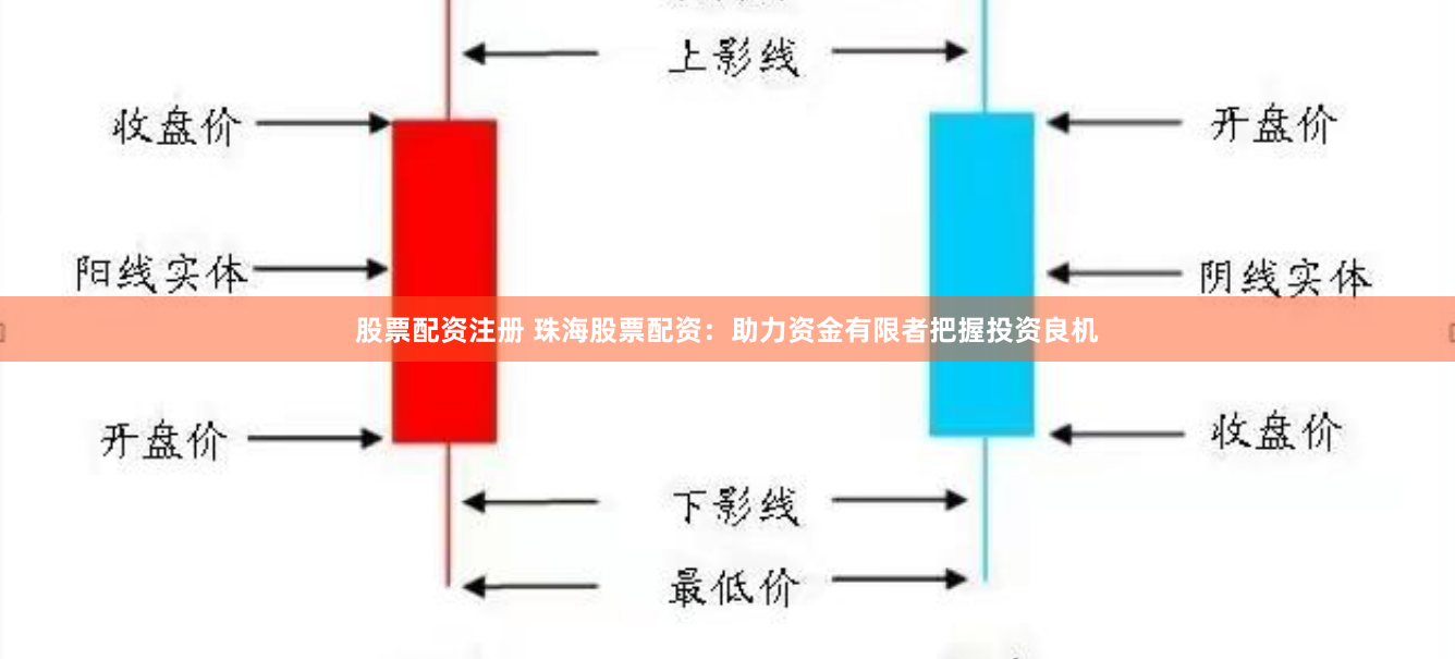 股票配资注册 珠海股票配资：助力资金有限者把握投资良机