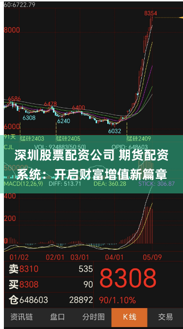 深圳股票配资公司 期货配资系统：开启财富增值新篇章