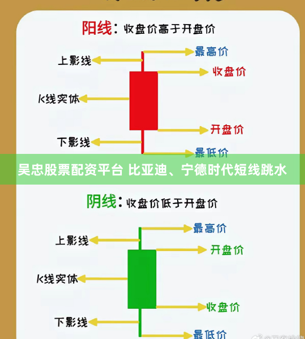 吴忠股票配资平台 比亚迪、宁德时代短线跳水