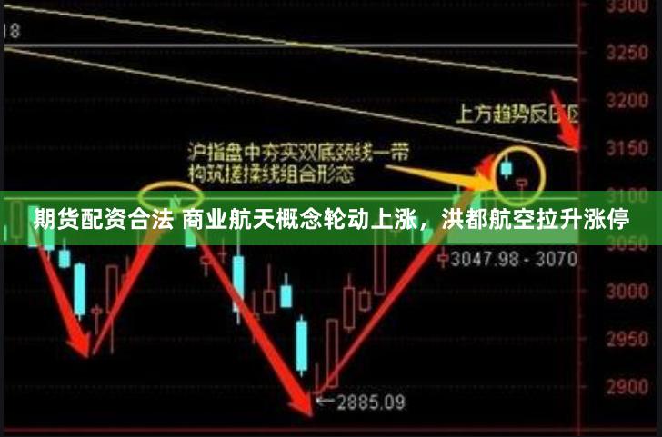 期货配资合法 商业航天概念轮动上涨，洪都航空拉升涨停