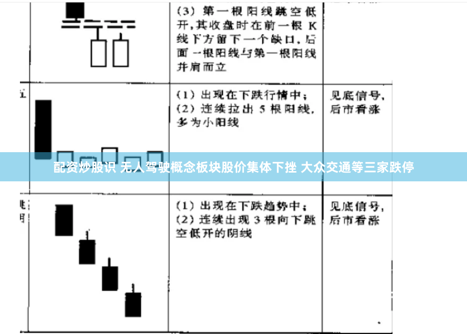 配资炒股识 无人驾驶概念板块股价集体下挫 大众交通等三家跌停