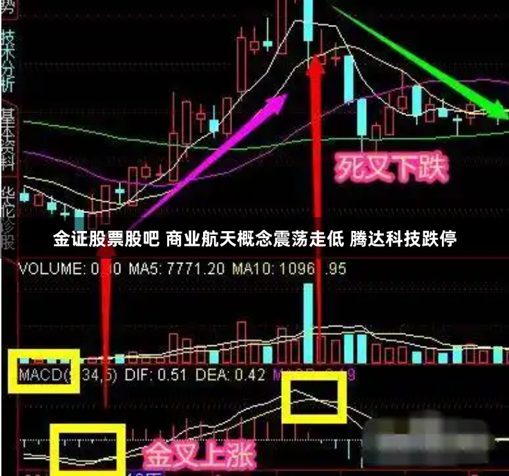 金证股票股吧 商业航天概念震荡走低 腾达科技跌停