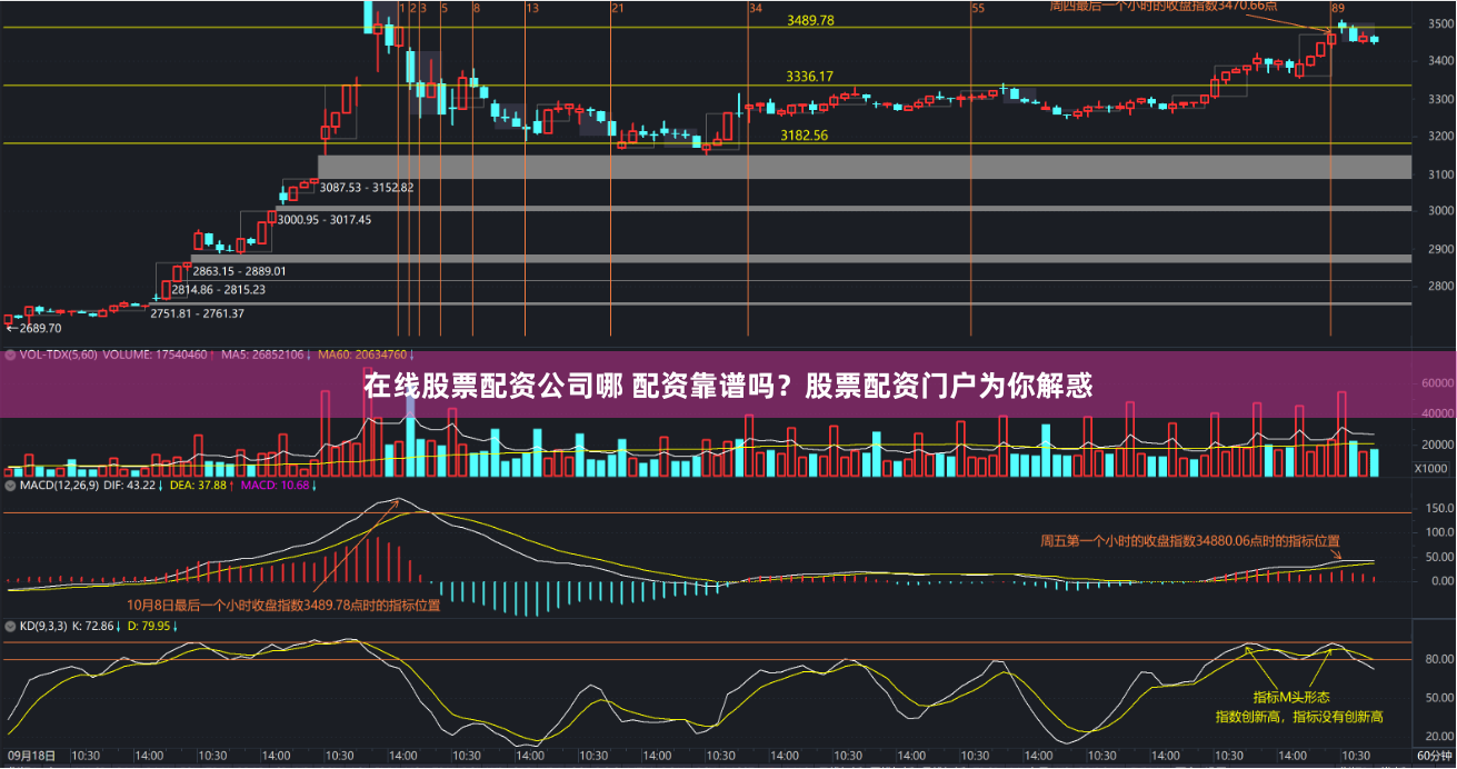 在线股票配资公司哪 配资靠谱吗？股票配资门户为你解惑