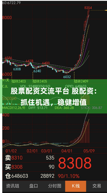 股票配资交流平台 股配资：抓住机遇，稳健增值