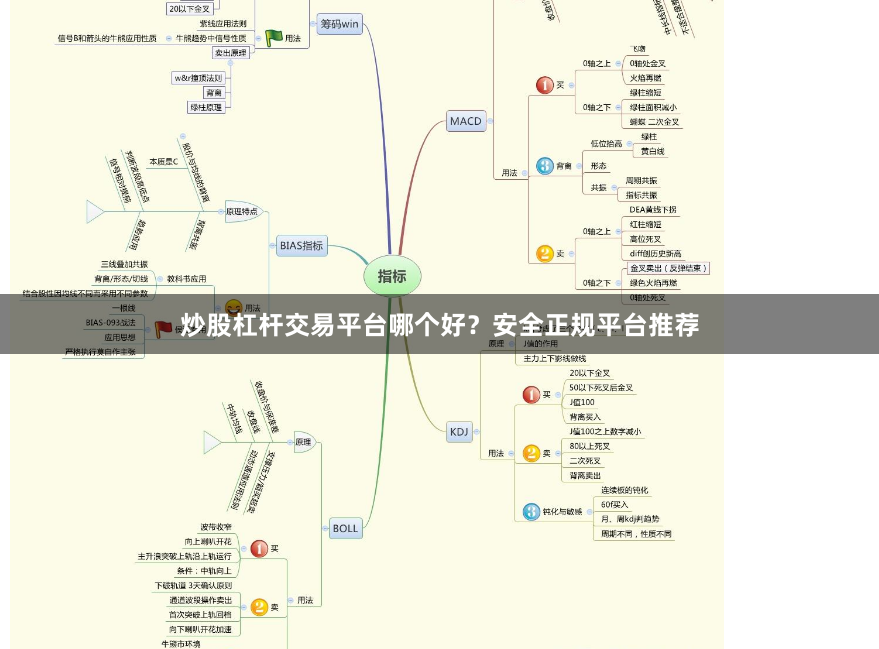 炒股杠杆交易平台哪个好？安全正规平台推荐