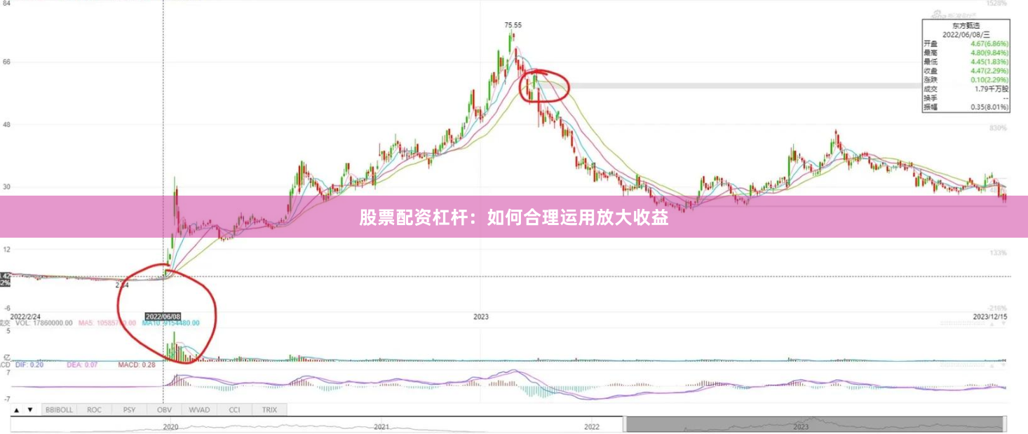股票配资杠杆：如何合理运用放大收益