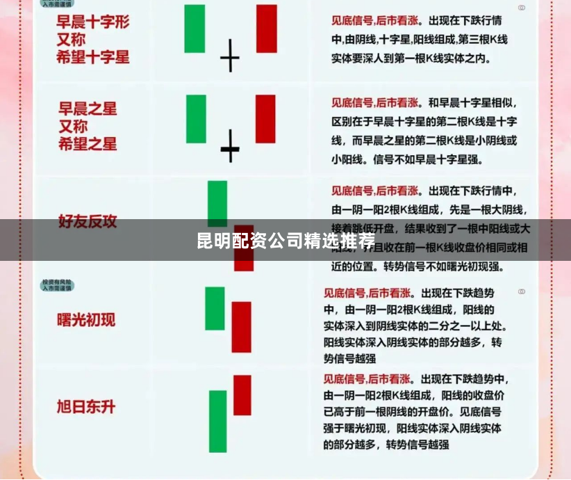 昆明配资公司精选推荐