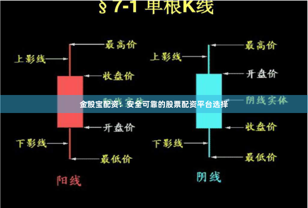 金股宝配资:安全可靠的股票配资平台选择