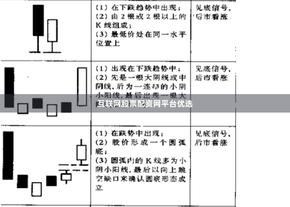 互联网股票配资网平台优选