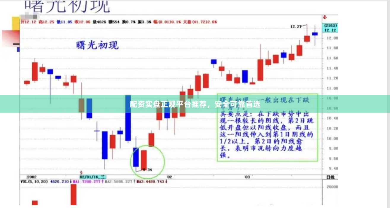 配资实盘正规平台推荐，安全可靠首选