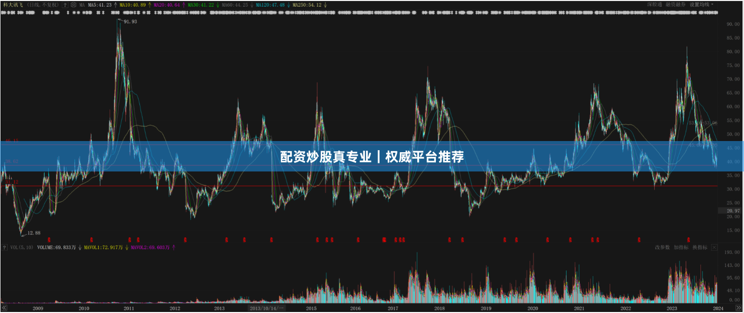 配资炒股真专业｜权威平台推荐