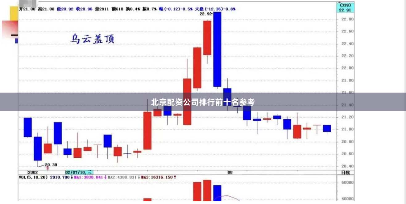 北京配资公司排行前十名参考