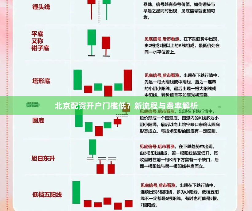 北京配资开户门槛低？新流程与费率解析